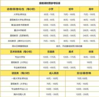 燕郊哪所小学比较好啊 麻省理工为什么世界第一