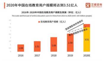 线上教育平台哪家最好 幼儿英语线上教育平台哪家最好