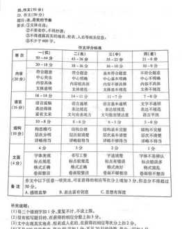 陕西省考试管理中心门户网站 2023年陕西高中学业水平考试怎样报名