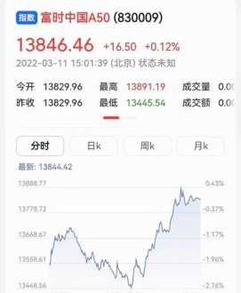 基金能加杠杆吗 哪个杠杆基金最好