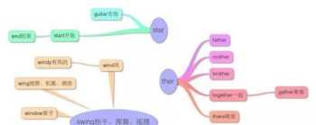 小学英语单词多少个 小学英语单词