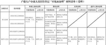 基本素质测验 公务员考的《综合素质测评》是考什么内容