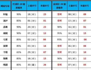 关于高考录取的知识点 高考志愿填报最全知识点