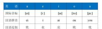 花的英文单词 “所以”的英语是什么