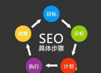 seo优化推广 SEO优化推广工程师