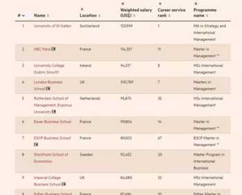 爱尔兰大学排名 爱尔兰大学排名及录取条件