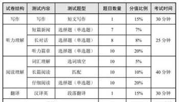 甲基吡咯烷酮是什么 化学中有哪些带酮