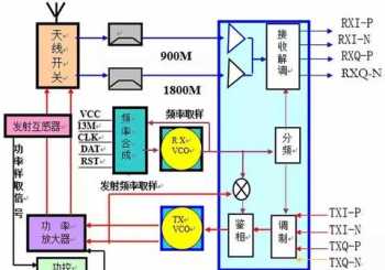 并联谐振如何选频 音频放大器连接方法