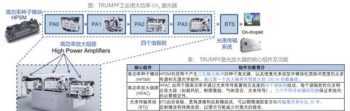 并联谐振如何选频 选频放大器