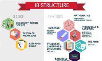 alevel和ib的区别 alevel和btec