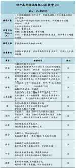 alevel和ib的区别 alevel和btec