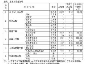 工程造价就业前景 2024年工程造价本科好就业吗