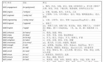 大学必背英语词汇 大学英语六级词汇