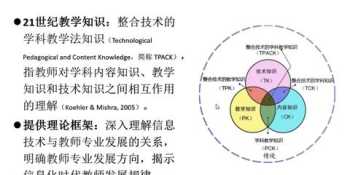 哪里可以听ted演讲 中国高校外语慕课平台