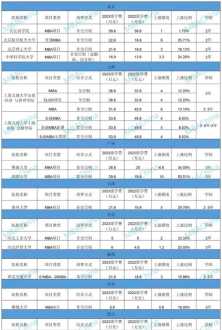 蛋糕培训学校学费多少元 蛋糕培训学校学费