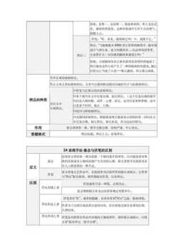 化妆品怎么辨别真伪呢 怎么查化妆品真假