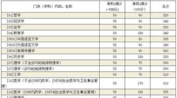 考研时间安排2024 2024研究生考试时间