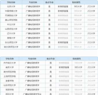 财务管理专业好就业吗 财务管理专业好就业吗工资怎么样