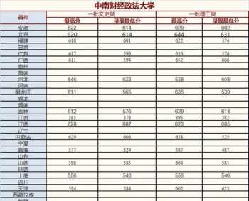 心理医生需要学什么专业 张雪峰推荐的心理学考研专业