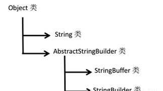 Java常量和变量 java常量