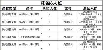 关于托福费用的信息