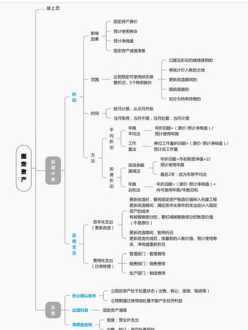 2023中级会计师考试及报名时间 2022中级会计证报名条件及时间