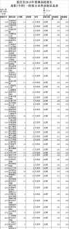 2014湖南高考是全国几卷 哈尔滨铁路学校2014年招生分数多少