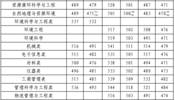 2014湖南高考是全国几卷 哈尔滨铁路学校2014年招生分数多少