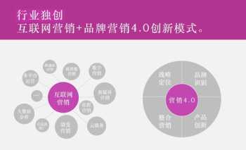 营销策划推广公司 营销策划推广公司简介