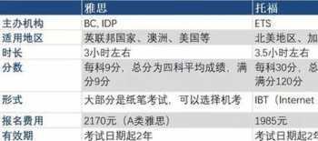 雅思和托福哪个好考一点 雅思和托福哪个好考?  雅思考试  新航道雅思