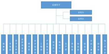 psone艺术留学培训 艺术培训留学哪个好