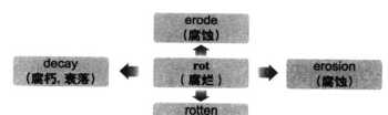 rubbish是什么意思 crush什么意思