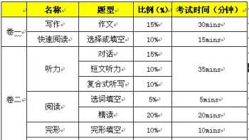 专四考试报名入口 cet4报名官网