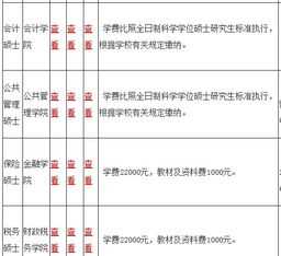 会计专硕学费一览表2024年广东 会计专硕学费一览表