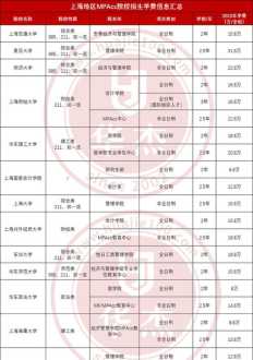 会计专硕学费一览表2024年广东 会计专硕学费一览表