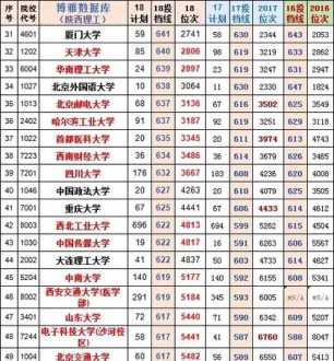 2021年陕西各高校录取分数线 2021陕西各大学录取分数线