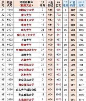 2021年陕西各高校录取分数线 2021陕西各大学录取分数线