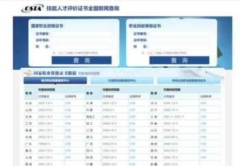 中国国家人才网证书查询官网入口 中国国家人才网证书查询