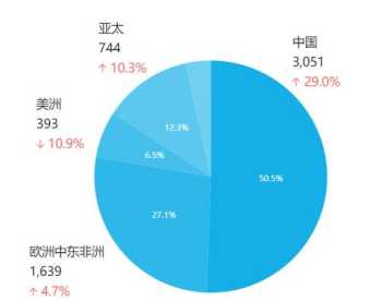 丝绸之路英文 关于去丝绸之路旅行的英语作文50个单词