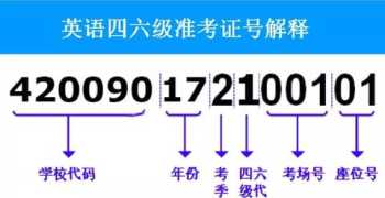 英语4六级可以查分了吗 英语四级成绩查询登录入口