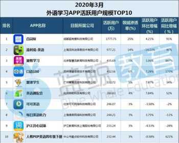 取代英文 取代基的优先顺序