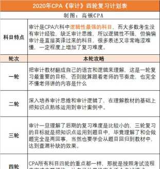 cpa里面六门哪门最难 cpa六科难度排行榜