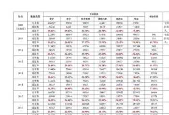 cpa里面六门哪门最难 cpa六科难度排行榜