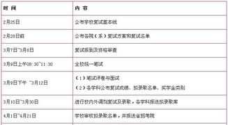 考研复试几乎不刷人的学校 考研复试几乎不刷人的学校湖南工业大学