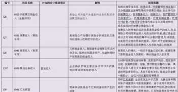 企业会计准则讲解 14号收入准则解读