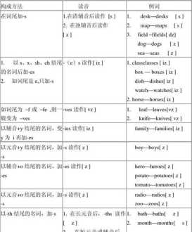 英语单词复数形式变形规律总结 英语单词复数形式变形规律总结