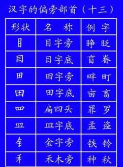 求字多少画 求的笔顺笔画顺序