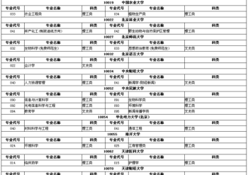 高三复读班2024年夏季招生 高三复读生招生简章