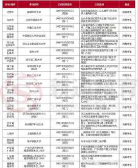 雅思报名时间和考试时间2024上海 雅思报名时间和考试时间2024