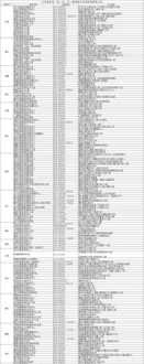 2021计算机二级准考证打印时间 2021年温州二级建造师准考证打印途径